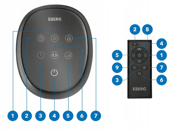 Klimator wodny klimatyzer 6w1 wentylator kolumnowy JONIZACJA WiFi + Aroma