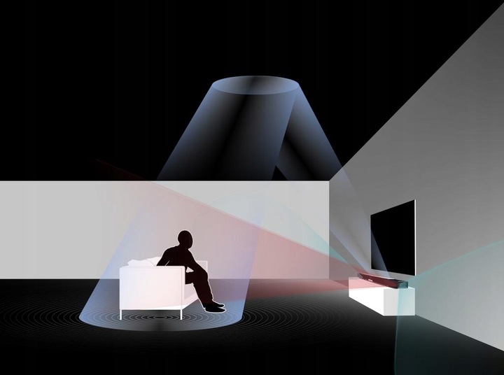 Teufel CINEBAR LUX soundbar,biały, bluetooth, WiFi