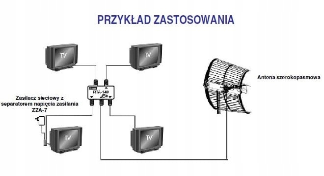 Wzmacniacz z rozdzielaczem Telkom-Telmor RTA-140 + wtyk F