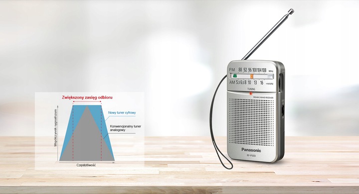 Panasonic RF-P50D Radio przenośne Kieszonkowe