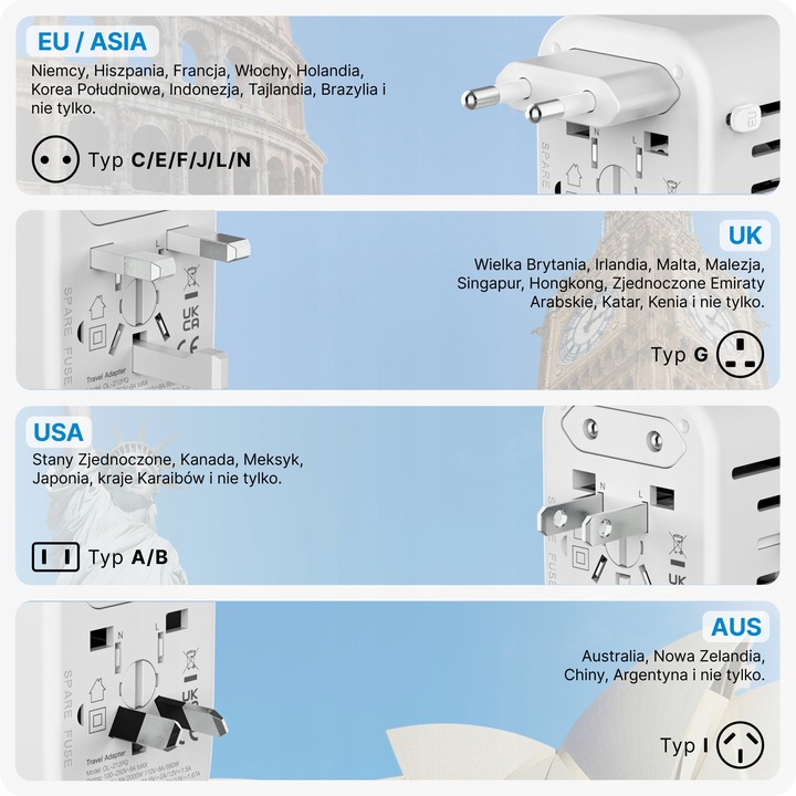 Adapter Podróżny VOOMY Z Ponad 170 Narodów - 2 Usb A 2 Usbc Biały