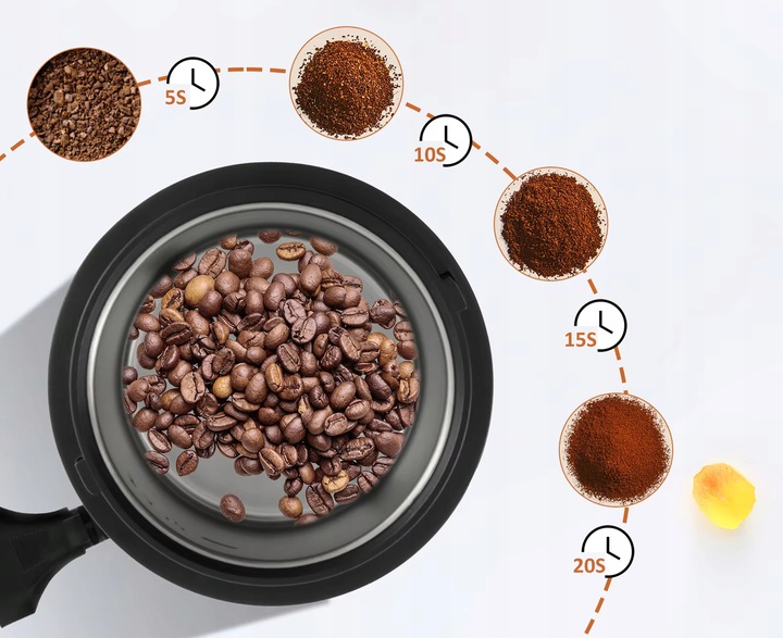 MOCNY MŁYNEK ELEKTRYCZNY GRINDER DO MIELENIA KAWY ORZECHÓW ZBOŻA CUKRU