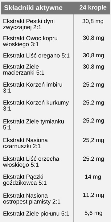 Nano Para Junior - 12 ziół, wyciąg, 50 ml, Sati Labs PASOŻYTY DZIECI