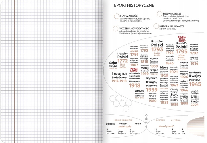8 x ZESZYTY PRZEDMIOTOWE A5 DO KLAS 7-8 I LICEUM, TOP 2000 CZARNE