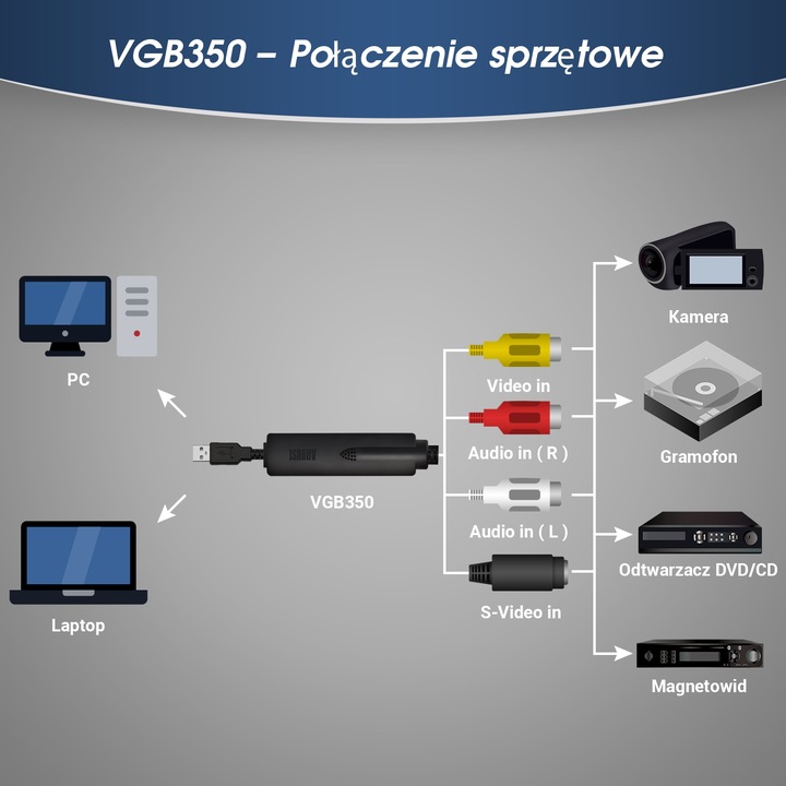 August VGB350 Video Grabber USB zgrywaj VHS na PC