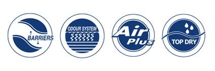 WKŁADKI DLA MĘŻCZYZN 3 x15 szt nietrzymanie moczu ABENA MAN FORMULA 2