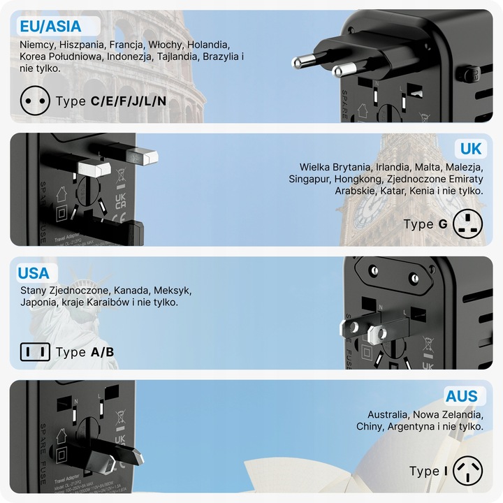 Adapter Podróżny Przejściówka Zasilania EU UK US AU 3x USB-A 1x USB-C