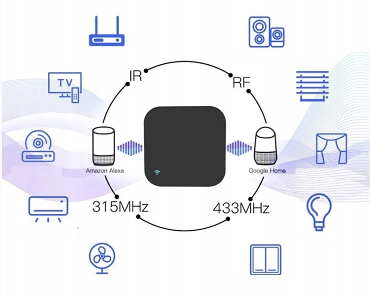Tuya - Uniwersalny Kontroler WiFi pilotów IR RF rolet podczerwień