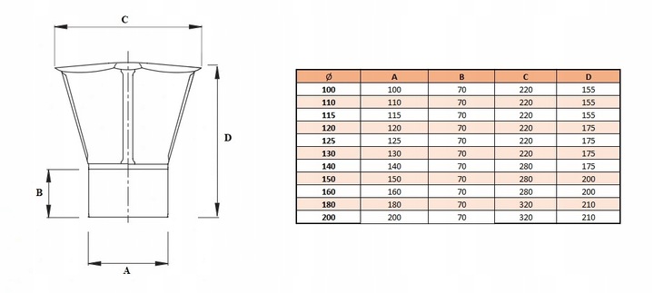 DASZEK PARASOL FI 200 KWASOOPDORNY KOMIN DYMNY SPALINOWY NASADA