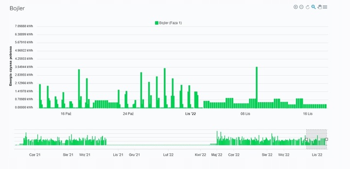Gniazdko WIFI GOSUND SP111 licznik energii 16A 3680W SUPLA +