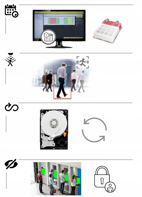 REJESTRATOR ANALOGOWY DO MONITORINGU 8 KANAŁÓW 5MPx DVS PODGLĄD ZDALNY