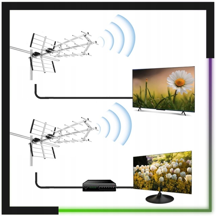 ANTENA DO TV NAZIEMNEJ ZEWNĘTRZNA DVB-T2 KIERUNKOWA COMBO MUX8 LTE VHF