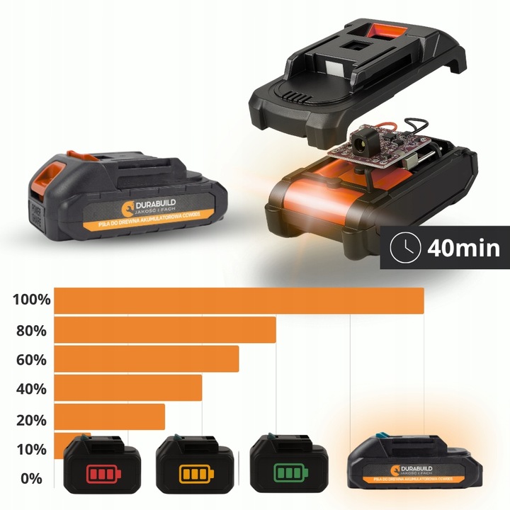 MINI PIŁA ŁAŃCUCHOWA AKUMULATOROWA DO GAŁĘZI 6" OGRODOWA PILARKA 3x