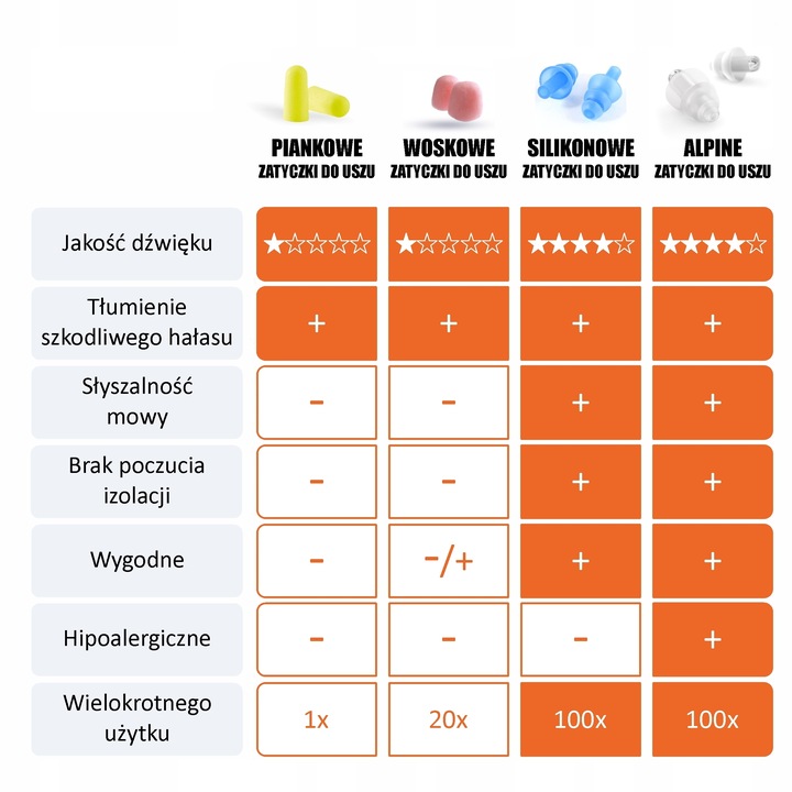 Zatyczki Alpine Party Plug Pro Natural