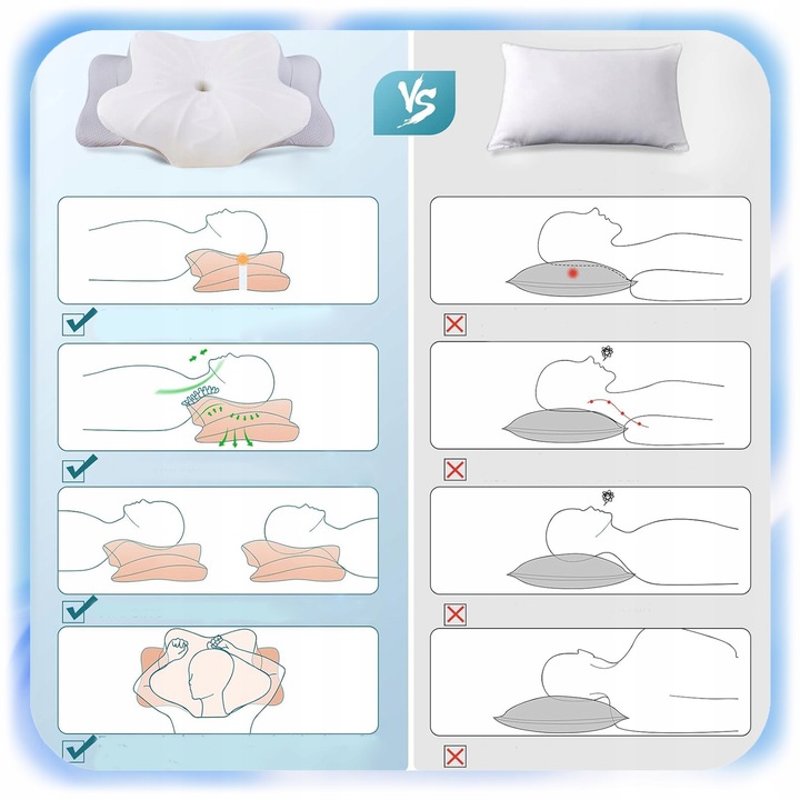 PODUSZKA ORTOPEDYCZNA ERGONOMICZNA PIANKI MEMORY PROFILOWANA POD KARK SZYJĘ