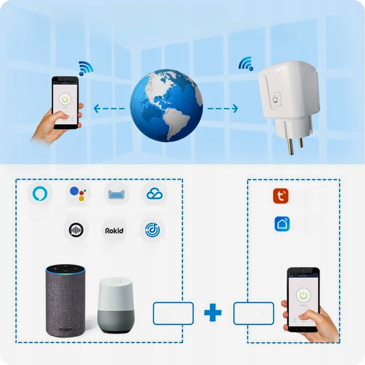 INTELIGENTNE GNIAZDKO WiFi SMART TUYA WATOMIERZ PROGRAMATOR TIMER