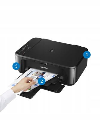 Drukarka atramentowa URZĄDZENIE 3w1 Canon Pixma DRUK DUPLEX SKAN WiFi TUSZE