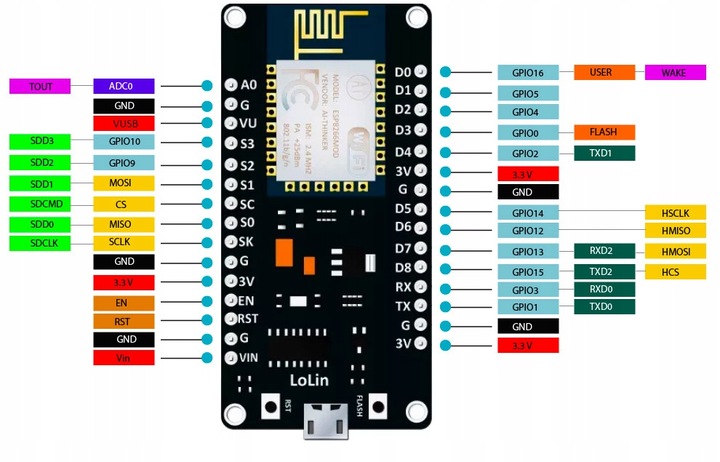 Moduł WIFI ESP8266 + NodeMCU V3 WIFI CH340 2szt