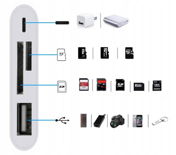 Adapter Czytnik Kart Pamięci do Apple iPhone Lightning micro SD USB 256GB