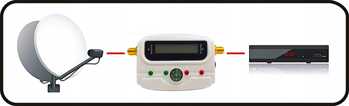 MIERNIK DO SATELITY Sygnału Satelitarnego SAT LCD +KABEL