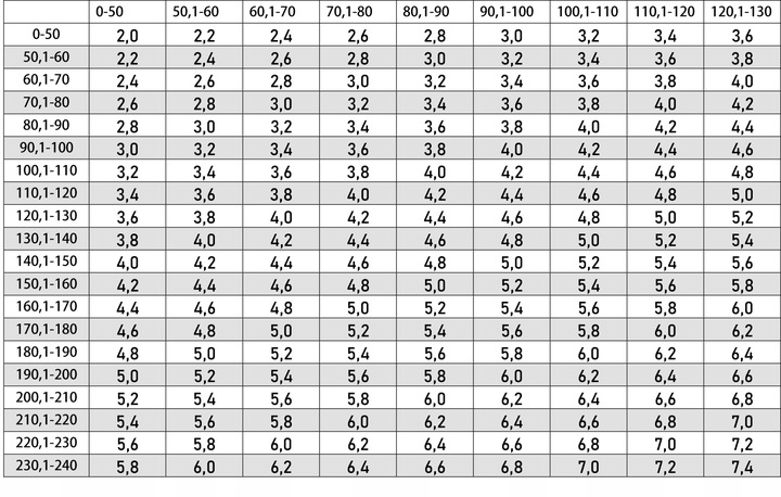 MOSKITIERA MOSKITIERY NA WYMIAR GOTOWA ZŁOŻONA