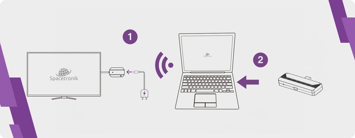 Bezprzewodowy transmiter USB-C na HDMI SPH-CW32