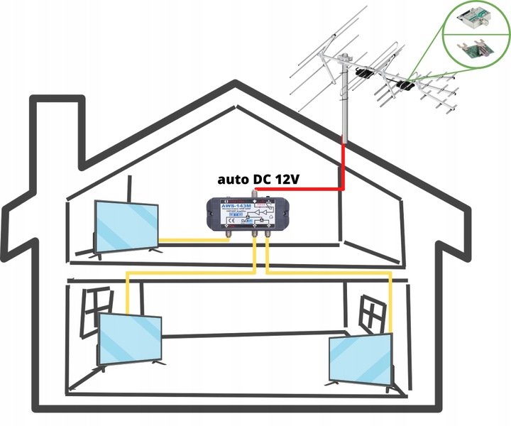Wzmacniacz antenowy DVB-T2 budynkowy do 3 TV AWS-143M + zasilacz AMS