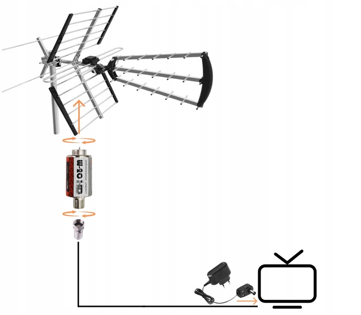 Antena do TV naziemnej DVB-T2 COMBO MUX8 4K LTE aktywna ze