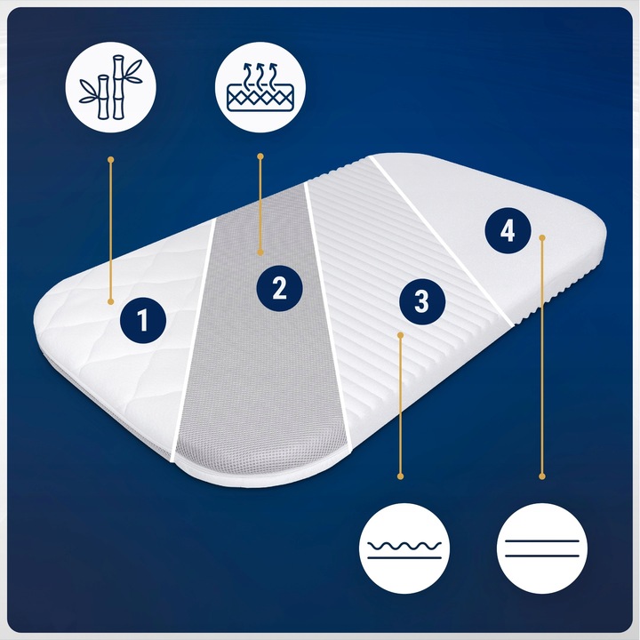 Materac do Chicco Next2Me Magic GRUBY Materac do Chicco Next2Me Dream 82x50