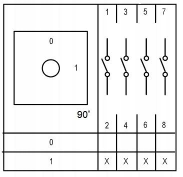 ŁĄCZNIK WYŁĄCZNIK GŁÓWNY 0-1 TABLICOWY 16A 3P 4P