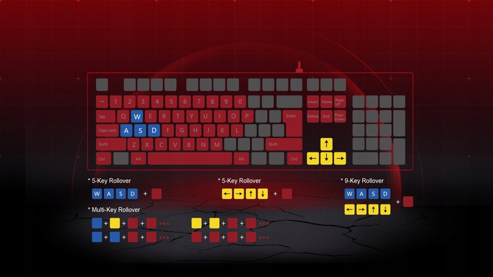 Zestaw dla graczy KLAWIATURA RGB LED + MYSZ + PODKŁADKA A4TECH BLOODY B1700