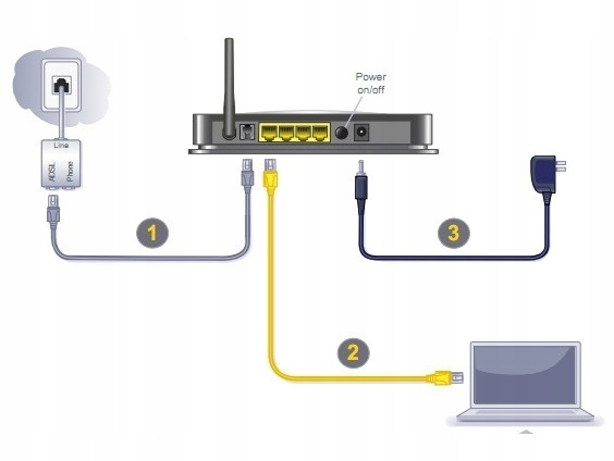 Router ADSL Netgear N150 | DGN1000 | ADSL2+ | Wi-Fi | 4 x Porty Lan