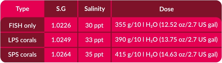 Aquaforest Reef Salt 7,5 kg sól morska