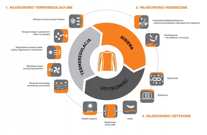 Koszulka Męska Termoaktywna Tshirt Do Biegania XL