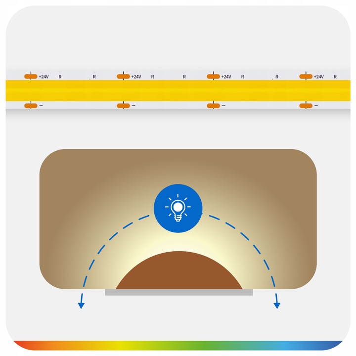 Taśma LED Neon COB 24V 10m 320 diod 4000K BIAŁA NEUTRALNA WODOODPORNA