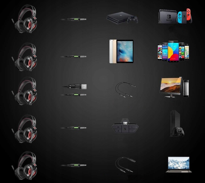 SŁUCHAWKI GAMINGOWE M180PRO do PC PS4 XBOX LED