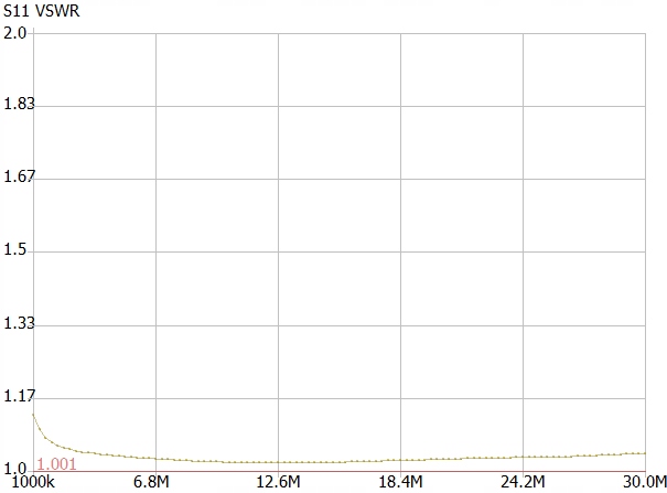 Rdzeń ferrytowy Amidon FT240-43