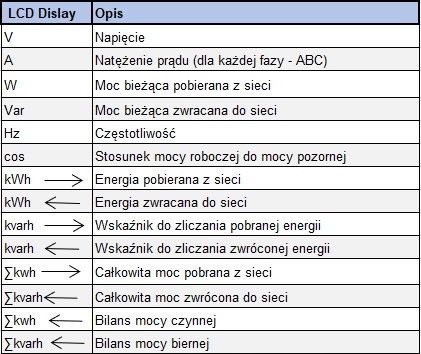 Licznik Miernik Energii Prądu 3 Fazy do 80A TUYA WiFi DIN 2-kierunkowy