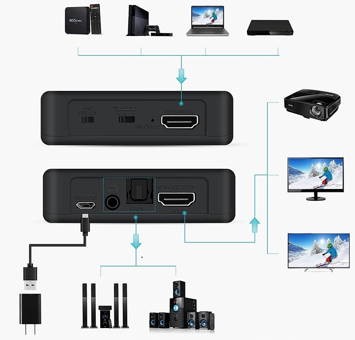 Ekstraktor HDMI 2.0 TOSLINK KONWERTER AUDIO ARC TOSLINK CINCH AUX HDCP