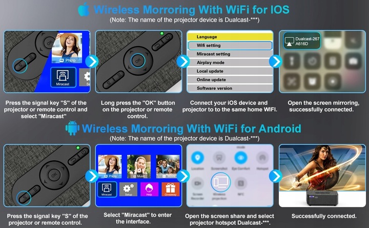 Projektor VL208 mini jest głównie używany do kina domowego