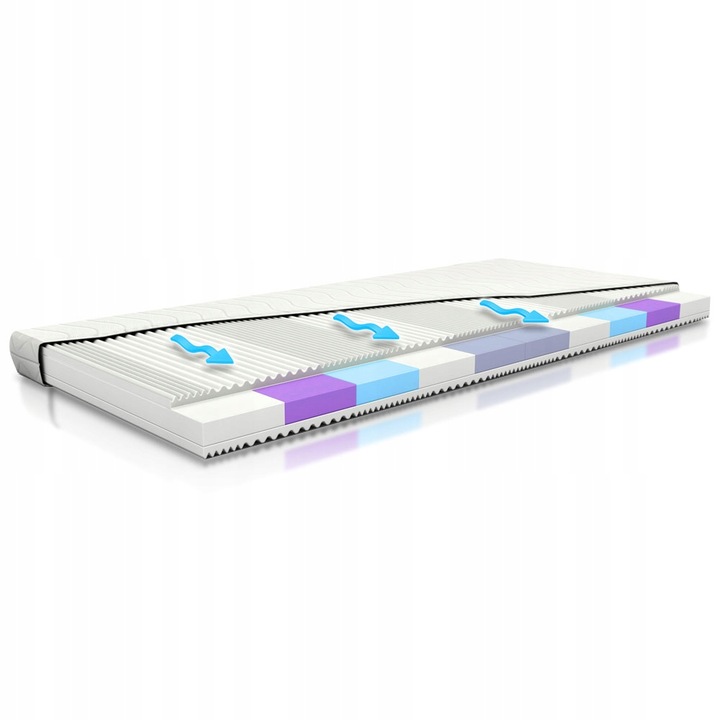 Materac FOAM+ 90x200x15 cm H3/H4 dwustronny średnio twardy 9 stref