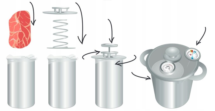Szynkowar 1,5kg Z GARNKIEM W PŁASZCZU wodnym