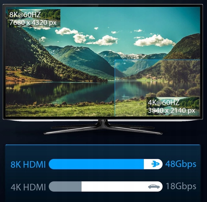 Kabel HDMI - HDMI 2.1 V PREMIUM 8K 4K 144Hz Mocny do Monitora