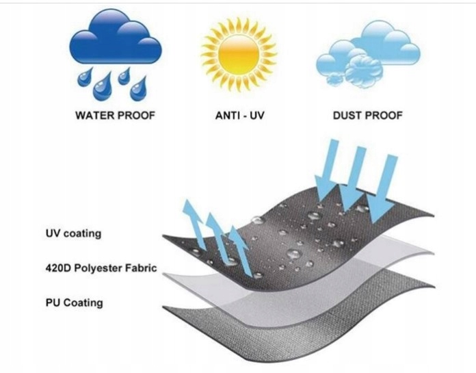 Siedzisko do hustawki ogrodowej 93x120cm
