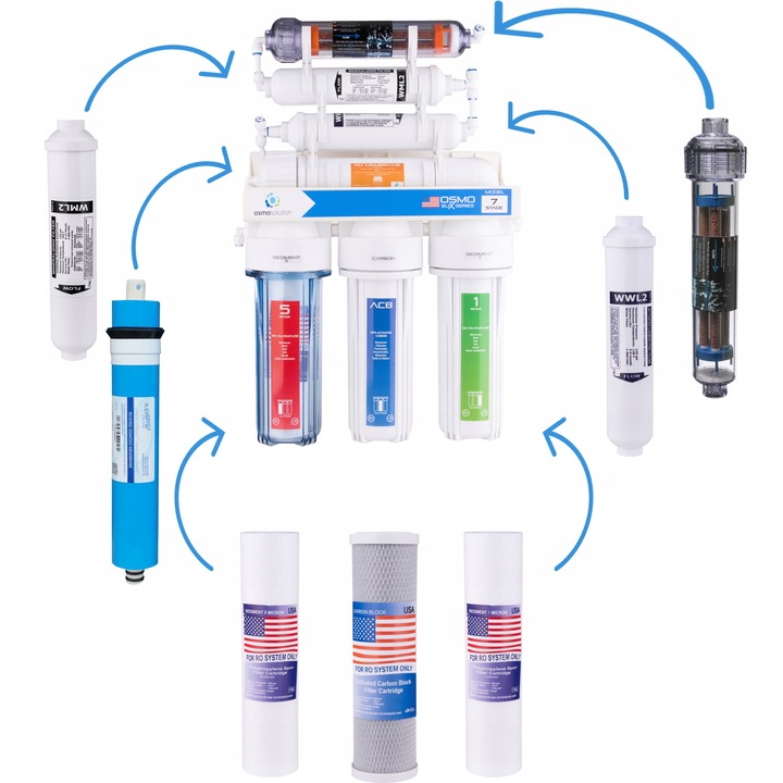 Wkłady osmoza do filtra wody RO7 AIFIR MEMBRANA 75