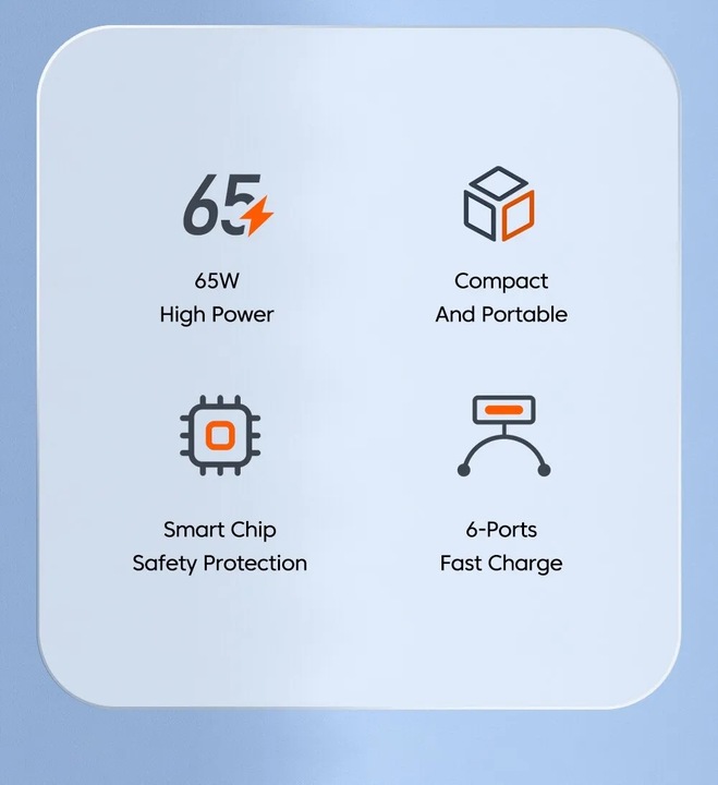 SZYBKA ŁADOWARKA SIECIOWA 6-PORTÓW 2X USB-C, 4xUSB-A 65W