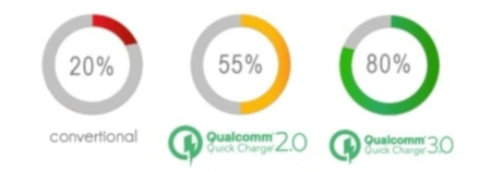 ROZDZIELACZ GNIAZDA ZAPALNICZKI 12-24V 4xUSB PD QC