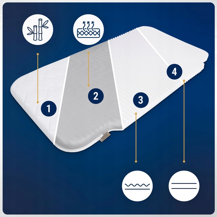 Materac do Chicco Next2Me Forever h2 do dostawki Chicco Next to Me Forever