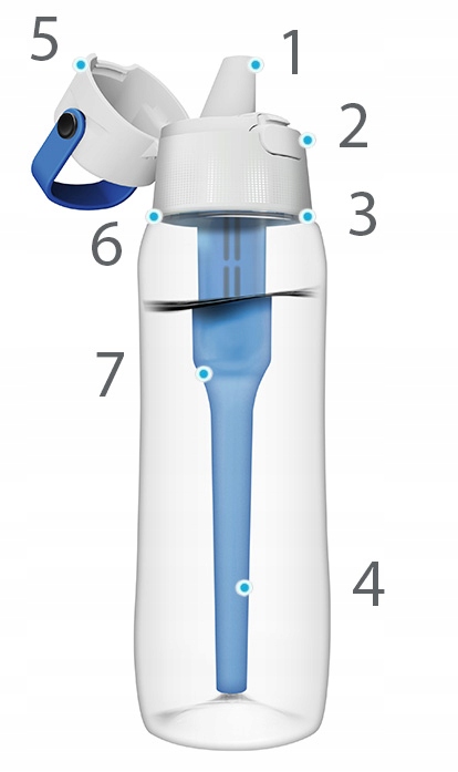 Butelka filtrująca Dafi SOLID 0,7l niebieska