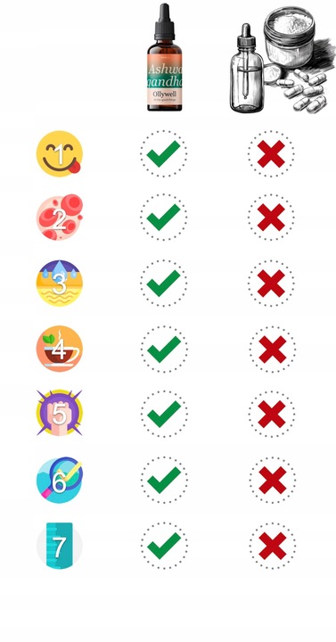 Polska Witania ospała Ashwagandha Ollywell Krople Silny ekstrakt Adaptogen